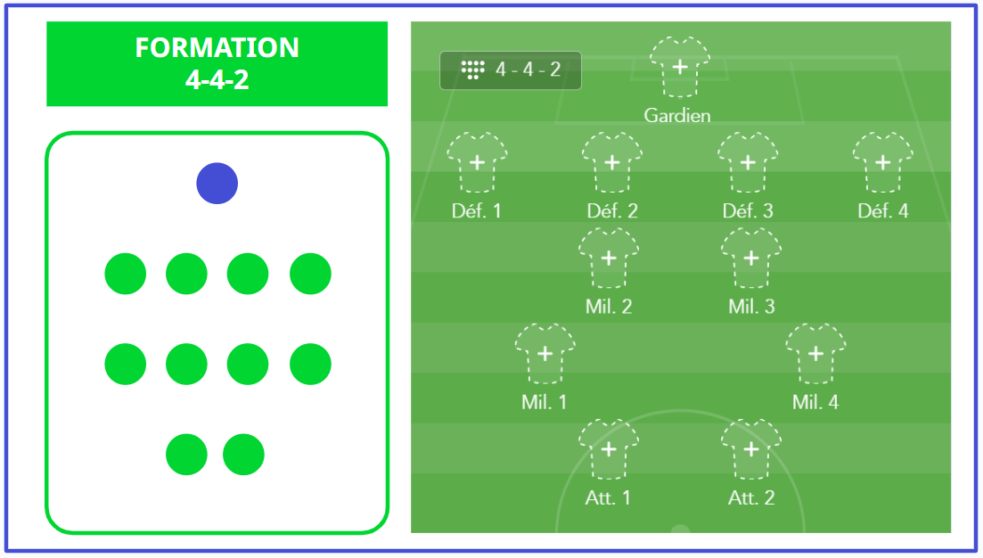 Formation 4 4 2